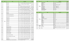 List Sertifikat TKDN