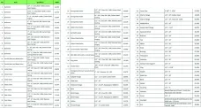 List Sertifikat TKDN